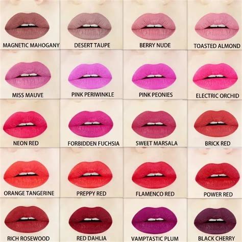 which color lipstick looks best.